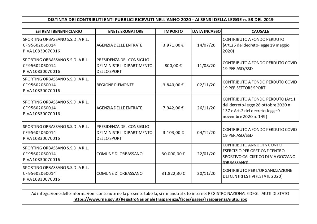 jpg contributi sporting